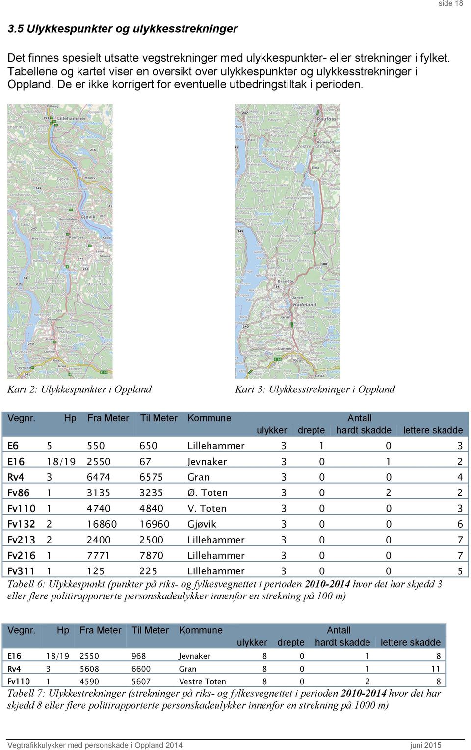 Kart 3: Ulykkesstrekninger i Oppland Kart 2: Ulykkespunkter i Oppland Vegnr.