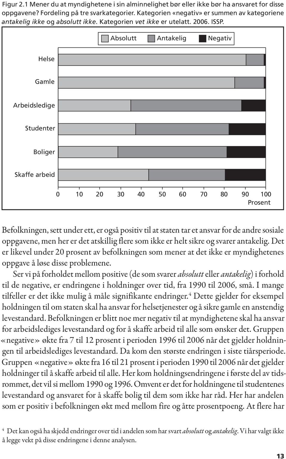 Befolkningen, sett under ett, er også positiv til at staten tar et ansvar for de andre sosiale oppgavene, men her er det atskillig flere som ikke er helt sikre og svarer antakelig.