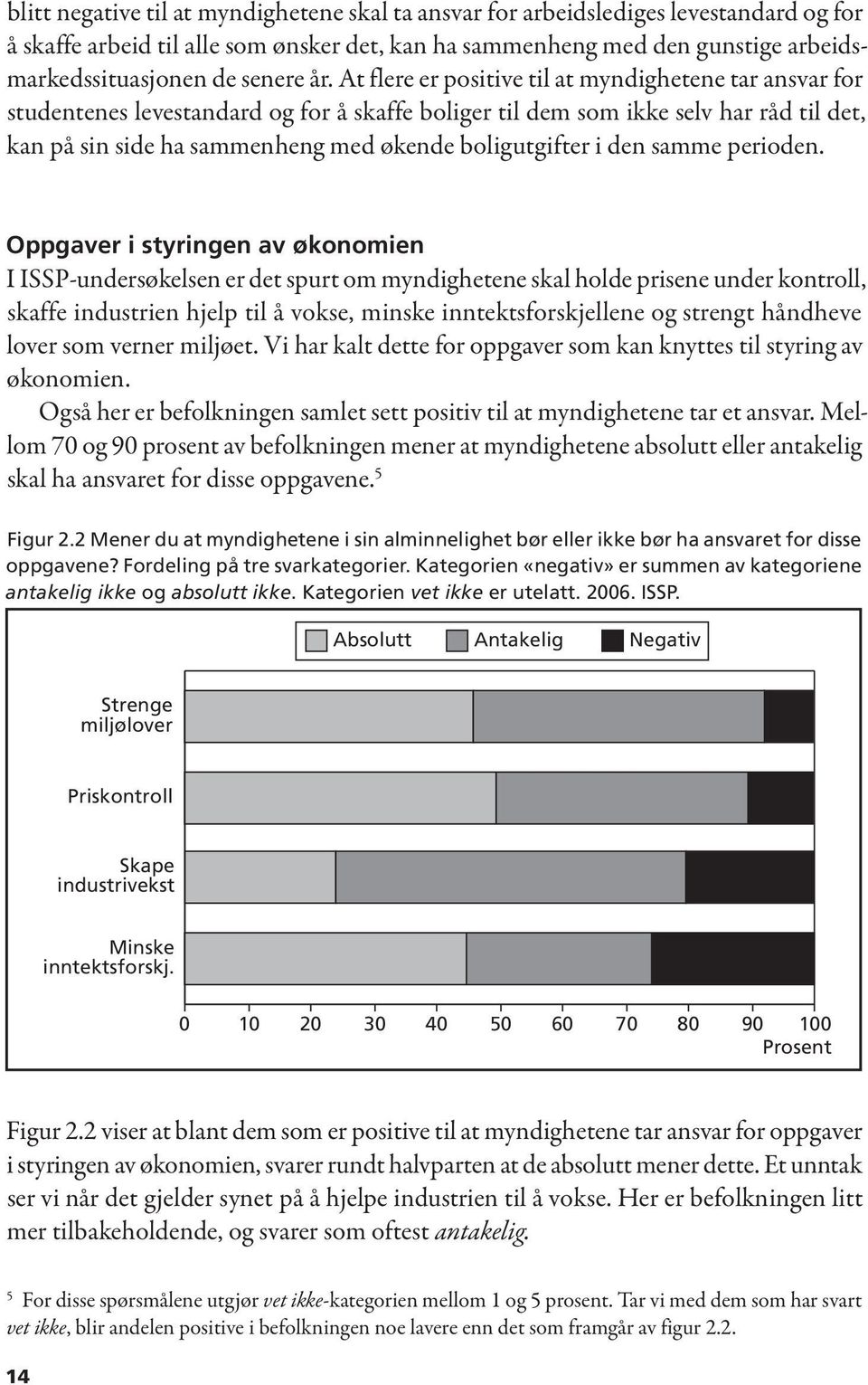 At flere er positive til at myndighetene tar ansvar for studentenes levestandard og for å skaffe boliger til dem som ikke selv har råd til det, kan på sin side ha sammenheng med økende boligutgifter