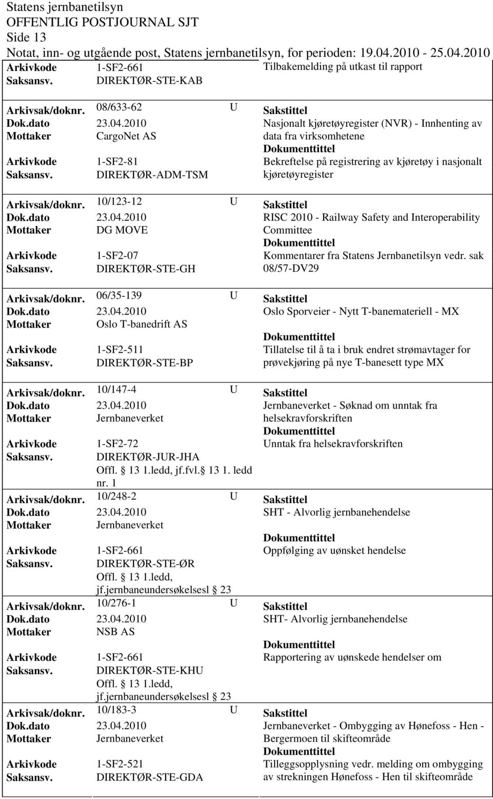 DIREKTØR-ADM-TSM kjøretøyregister Arkivsak/dok0/123-12 U Sakstittel RISC 2010 - Railway Safety and Interoperability Mottaker DG MOVE Committee Arkivkode 1-SF2-07 Kommentarer fra Statens