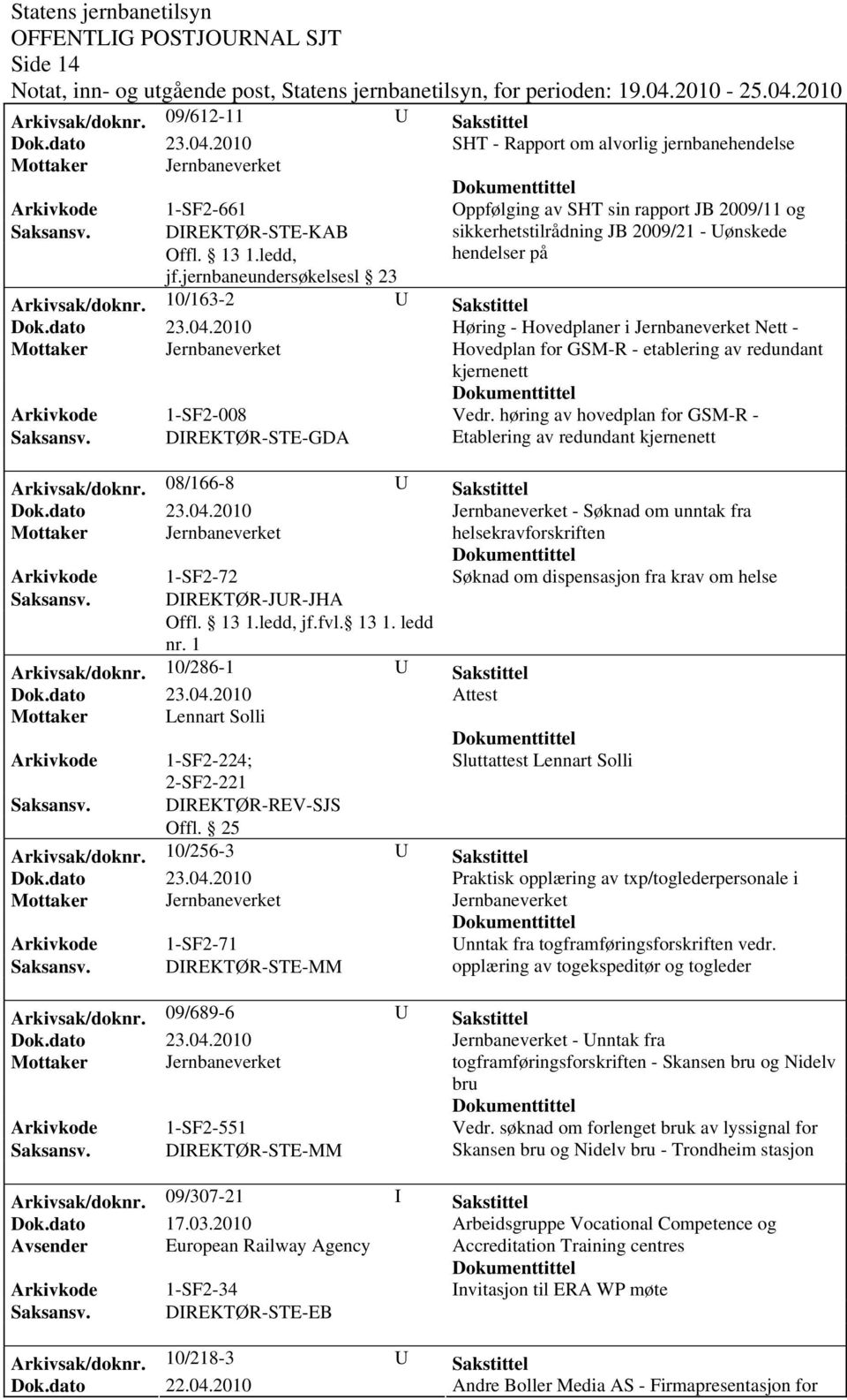 jernbaneundersøkelsesl 23 Arkivsak/dok0/163-2 U Sakstittel Høring - Hovedplaner i Jernbaneverket Nett - Hovedplan for GSM-R - etablering av redundant kjernenett Arkivkode 1-SF2-008 Vedr.