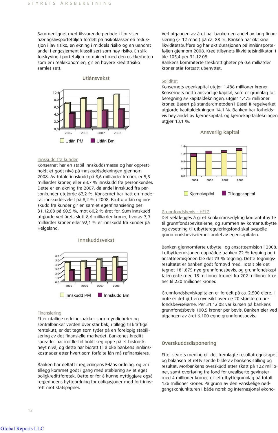 Utlånsvekst Ved utgangen av året har banken en andel av lang finansiering (> 12 mnd.) på ca. 88 %. Banken har økt sine likviditetsbuffere og har økt durasjonen på innlånsporteføljen gjennom 2008.