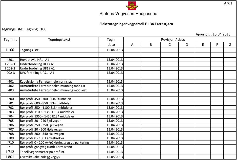 0.2013 I 03 Armaturliste Førretunnelen munning mot vest 15.0.2013 I 700 Rør profil 50-700 E13 i tunnelen 15.0.2013 I 701 Rør profil 600-850 E13 midtdeler 15.0.2013 I 702 Rør profil 850-1100 E13 midtdeler 15.