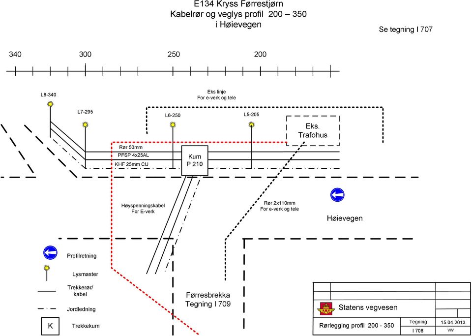 Trafohus PFP x25al HF 25mm CU um P 210 Høyspennings For E-verk Rør 2x110mm For e-verk og