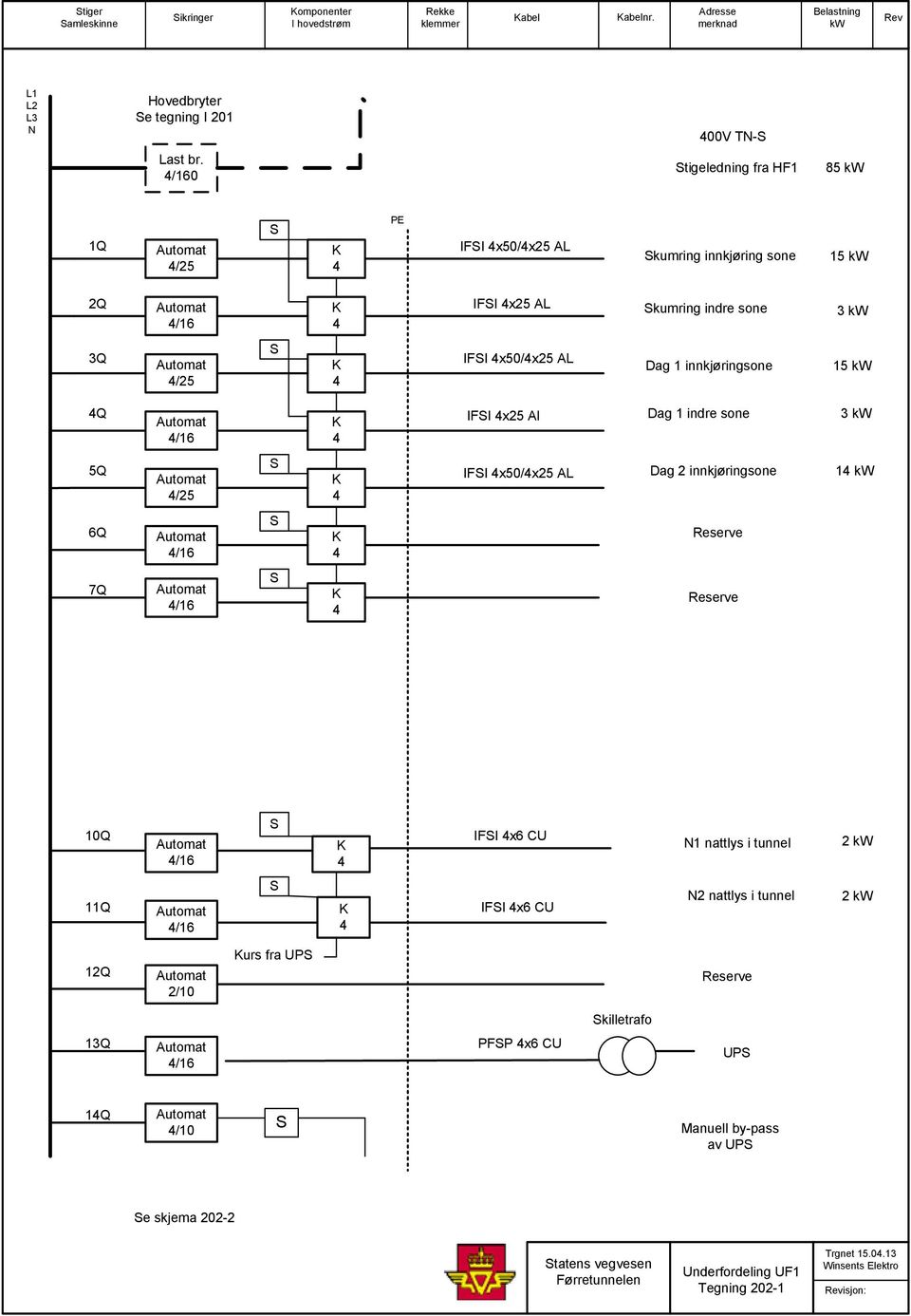 IFI x25 Al Dag 1 indre sone 3 kw 5Q /25 IFI x50/x25 AL Dag 2 innkjøringsone 1 kw 6Q /16 Reserve 7Q /16 Reserve 10Q /16 IFI x6 CU N1 nattlys i tunnel 2 kw 11Q /16 IFI x6 CU N2 nattlys