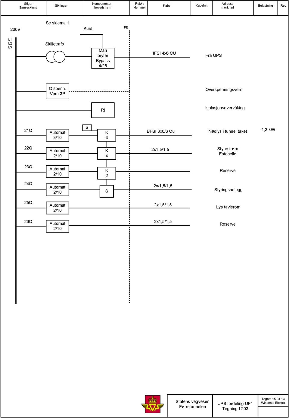 Vern 3P Overspenningsvern Rj Isolasjonsovervåking 21Q 3/10 3 BFI 3x6/6 Cu Nødlys i tunnel taket 1,3 kw 22Q 2/10 2x1.