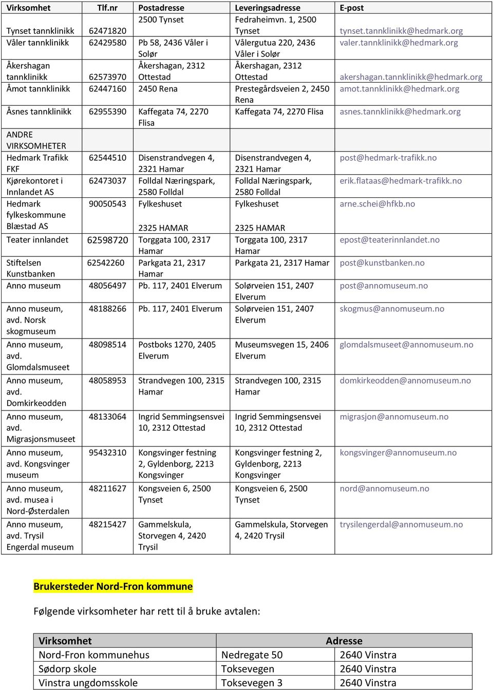 @hedmark.org Flisa ANDRE VIRKSOMHETER Hedmark Trafikk 62544510 Disenstrandvegen 4, Disenstrandvegen 4, post@hedmark-trafikk.