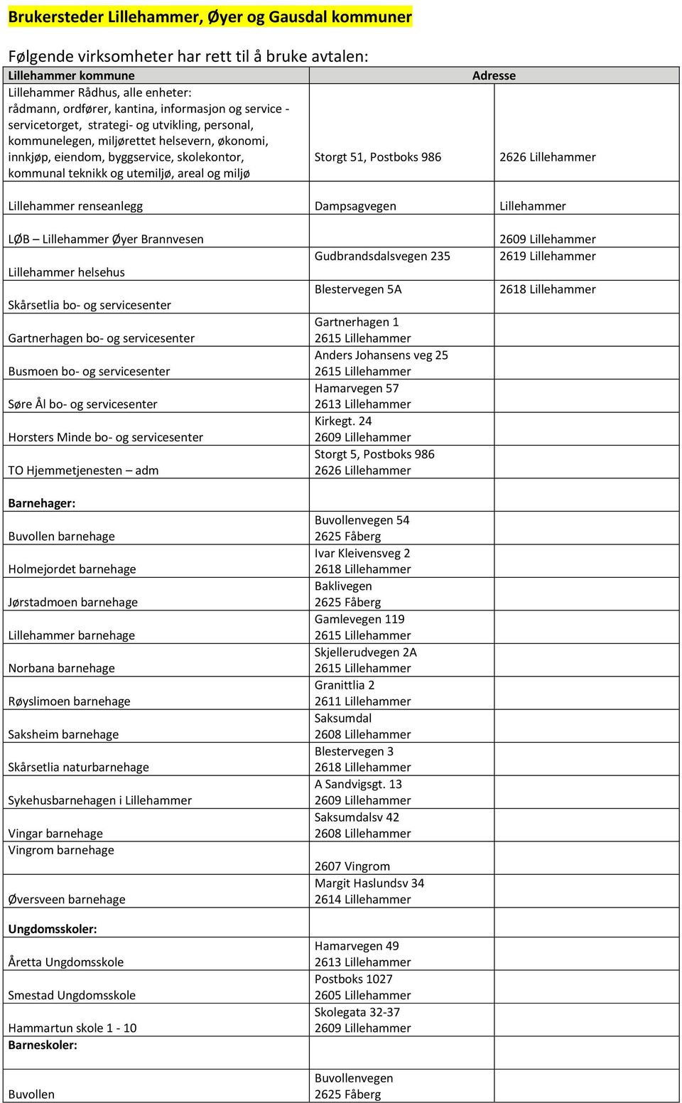 Storgt 51, Postboks 986 Lillehammer renseanlegg Dampsagvegen Lillehammer LØB Lillehammer Øyer Brannvesen Lillehammer helsehus Skårsetlia bo- og servicesenter Gartnerhagen bo- og servicesenter Busmoen