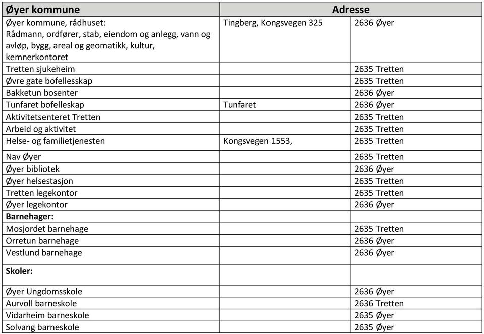 aktivitet Helse- og familietjenesten Kongsvegen 1553, Nav Øyer Øyer bibliotek Øyer helsestasjon Tretten legekontor Øyer legekontor Barnehager: Mosjordet