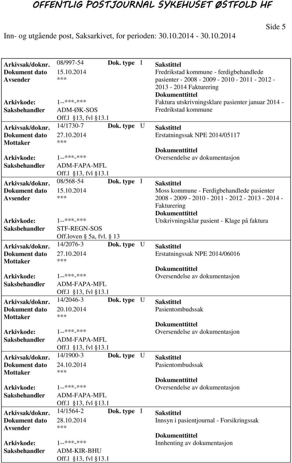 ADM-ØK-SOS Fredrikstad kommune Arkivsak/doknr. 14/1730-7 Dok. type U Sakstittel Dokument dato 27.10.2014 Erstatningssak NPE 2014/05117 Arkivsak/doknr. 08/568-54 Dok.