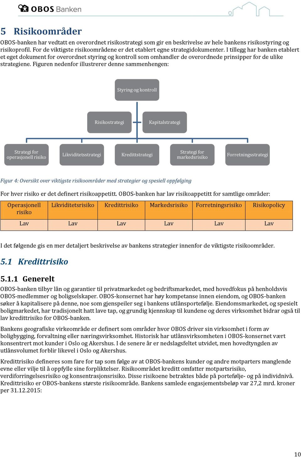 I tillegg har banken etablert et eget dokument for overordnet styring og kontroll som omhandler de overordnede prinsipper for de ulike strategiene.