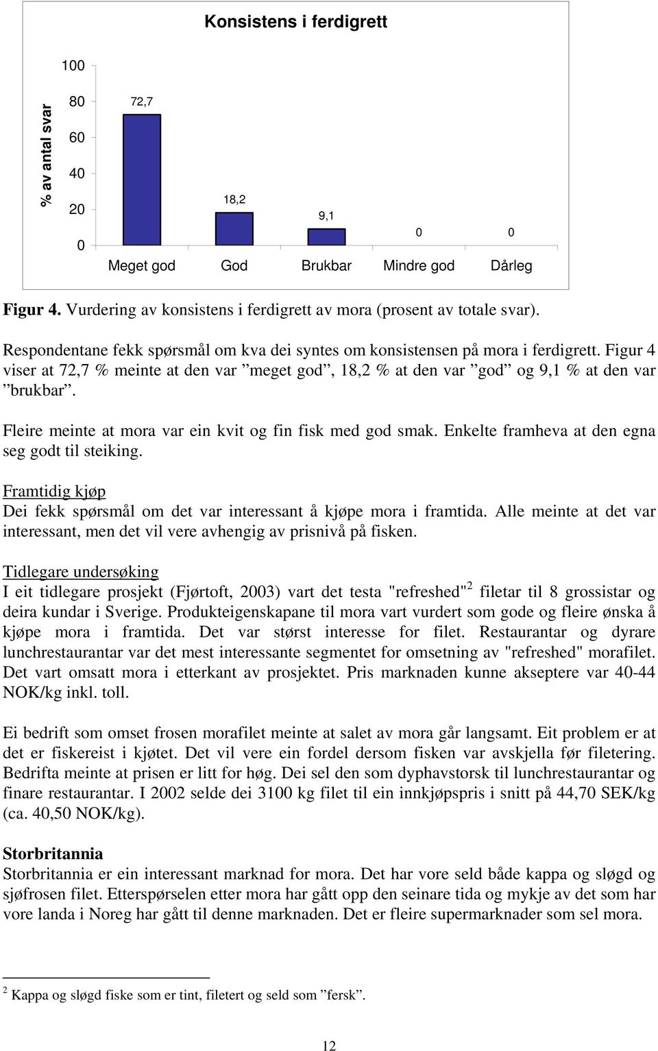 Fleire meinte at mora var ein kvit og fin fisk med god smak. Enkelte framheva at den egna seg godt til steiking. Framtidig kjøp Dei fekk spørsmål om det var interessant å kjøpe mora i framtida.