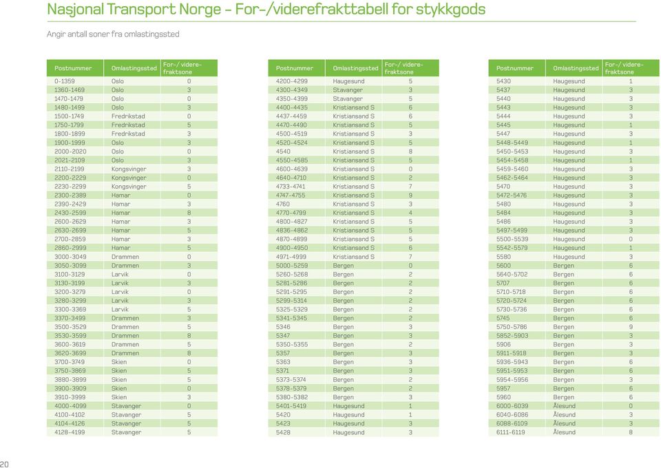 Kongsvinger 5 2300-2389 Hamar 0 2390-2429 Hamar 3 2430-2599 Hamar 8 2600-2629 Hamar 3 2630-2699 Hamar 5 2700-2859 Hamar 3 2860-2999 Hamar 5 3000-3049 Drammen 0 3050-3099 Drammen 3 3100-3129 Larvik 0