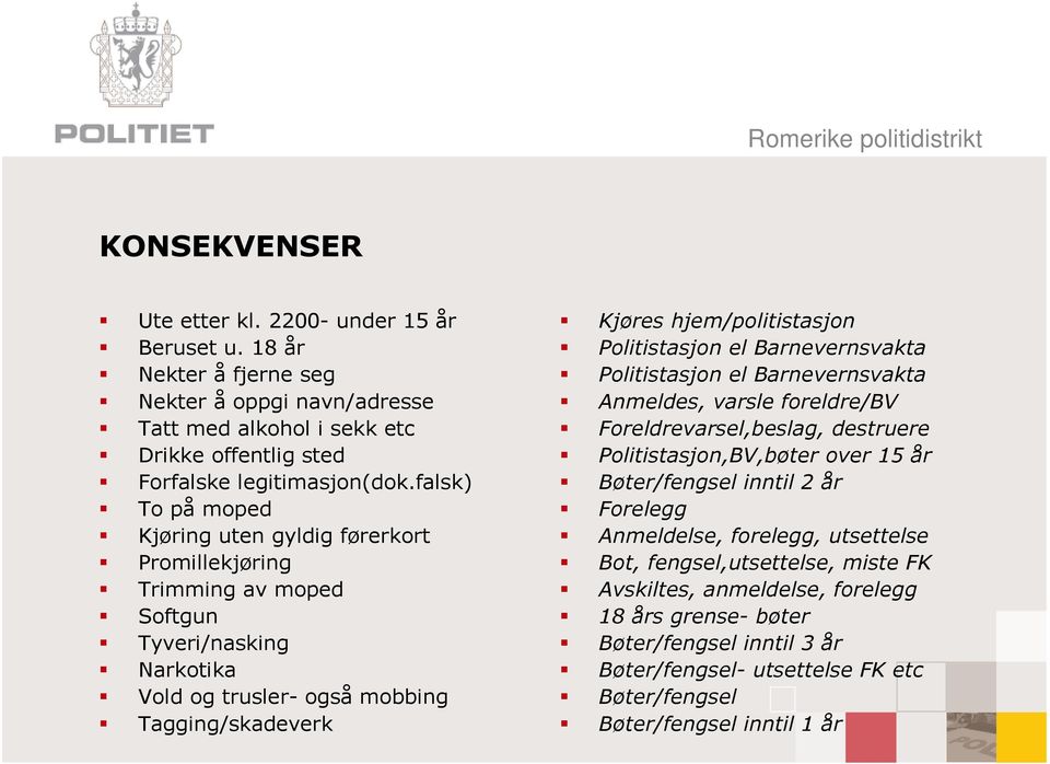 Politistasjon el Barnevernsvakta Politistasjon el Barnevernsvakta Anmeldes, varsle foreldre/bv Foreldrevarsel,beslag, destruere Politistasjon,BV,bøter over 15 år Bøter/fengsel inntil 2 år Forelegg