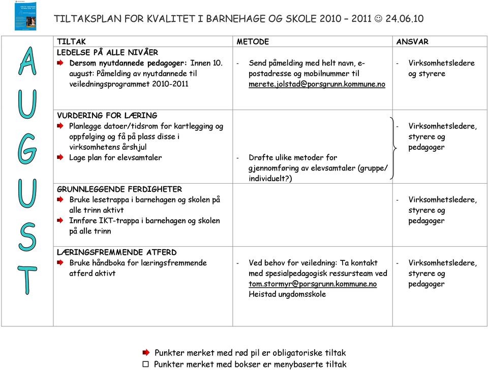 no Planlegge datoer/tidsrom for kartlegging og oppfølging og få på plass disse i virksomhetens årshjul Lage plan for elevsamtaler - Drøfte ulike metoder for gjennomføring av