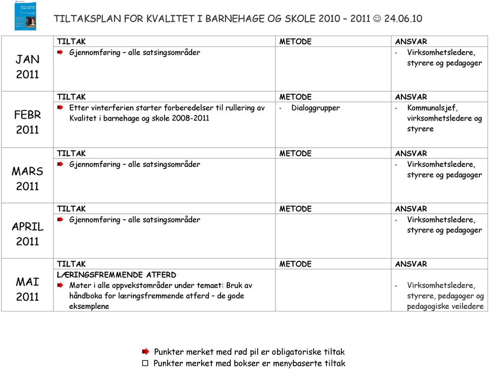 Gjennomføring alle satsingsområder, APRIL Gjennomføring alle satsingsområder, MAI Møter i alle