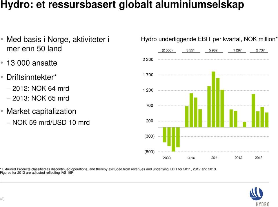 capitalization NOK 59 mrd/usd 10 mrd 2009 2010 2011 2012 2013 * Extruded Products classified as discontinued operations, and