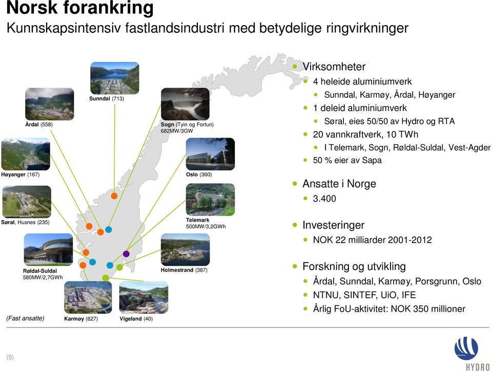 % eier av Sapa Høyanger (167) Oslo (360) Ansatte i Norge 3.