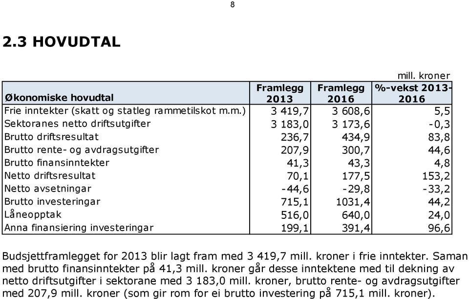 ske hovudtal Framl