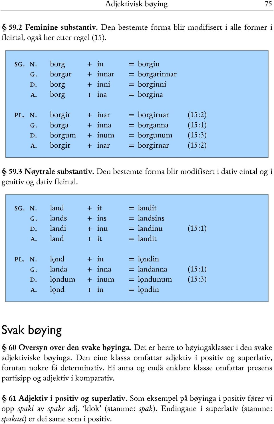 3 Nøytrale substantiv. Den bestemte forma blir modifisert i dativ eintal og i genitiv og dativ fleirtal. sg. n. land + it = landit g. lands + ins = landsins d. landi + inu = landinu (15:1) a.