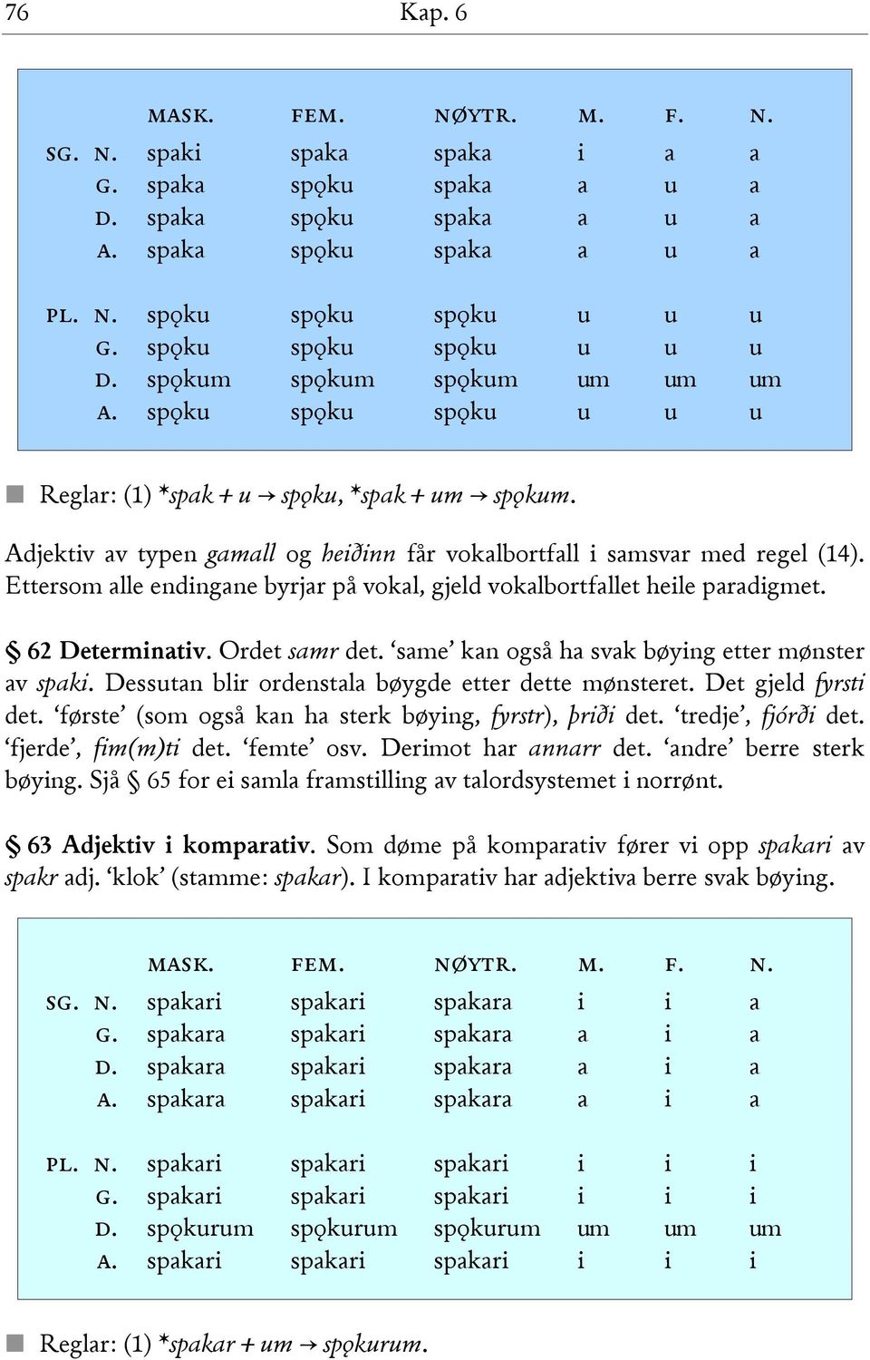 Ettersom alle endingane byrjar på vokal, gjeld vokalbortfallet heile paradigmet. 62 Determinativ. Ordet samr det. same kan også ha svak bøying etter mønster av spaki.