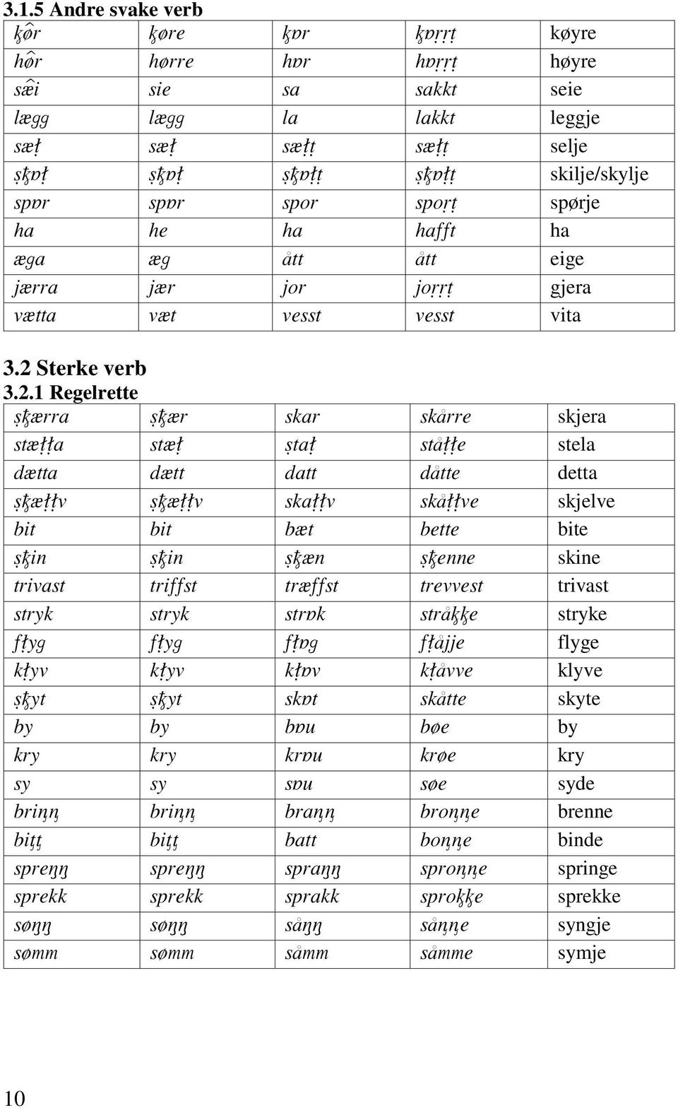 Sterke verb 3.2.