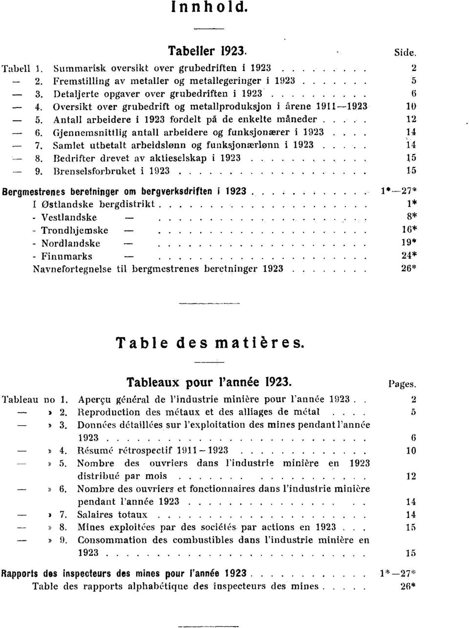 Samlet utbetalt arbeidslønn og funksjonærlønn i 1923 14 8. Bedrifter drevet av aktieselskap i 1923. 15 9.