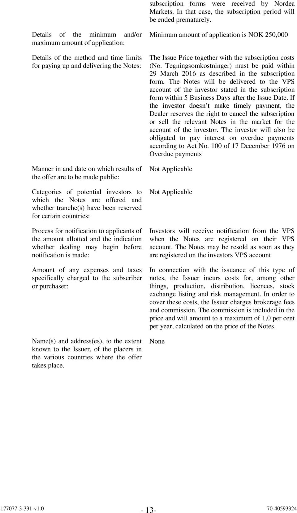 made public: Categories of potential investors to which the Notes are offered and whether tranche(s) have been reserved for certain countries: Process for notification to applicants of the amount