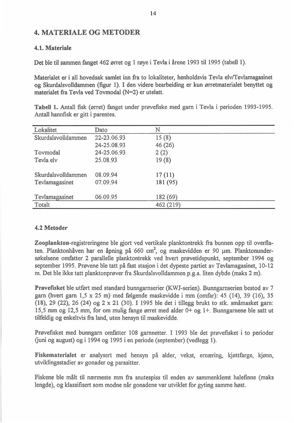 I den videre bearbeiding er kun ørretmaterialet benyttet og materialet fia Tevla ved Tovmodal (N=2) er utelatt. Tabell 1.