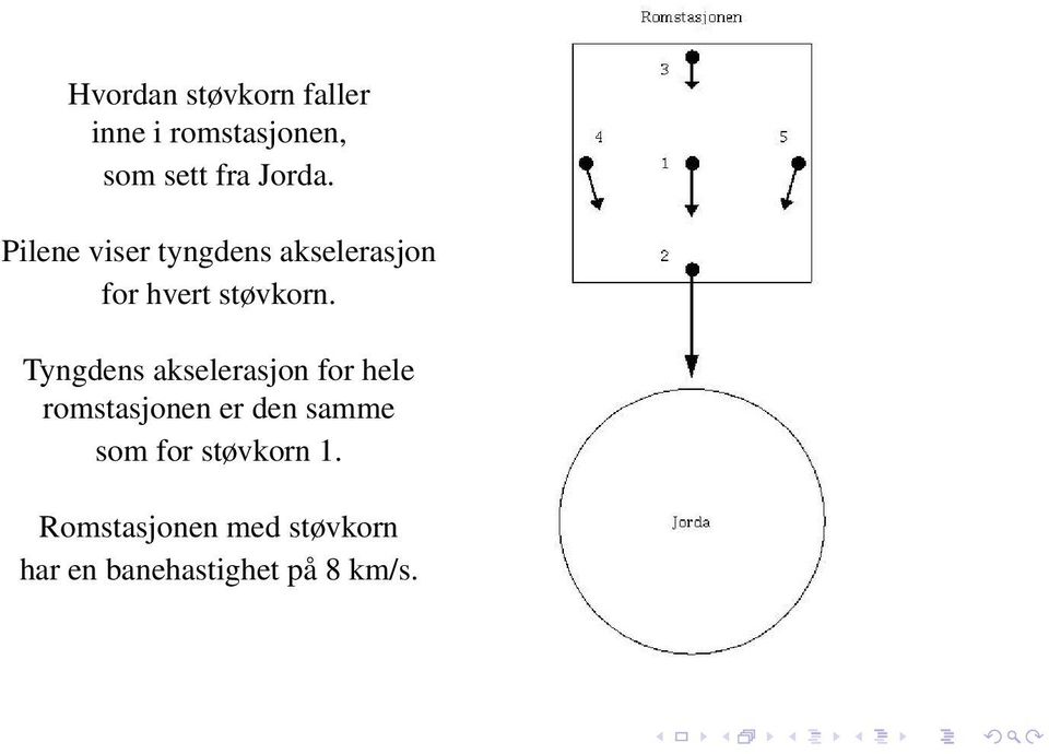 Tyngdens akselerasjon for hele romstasjonen er den samme som