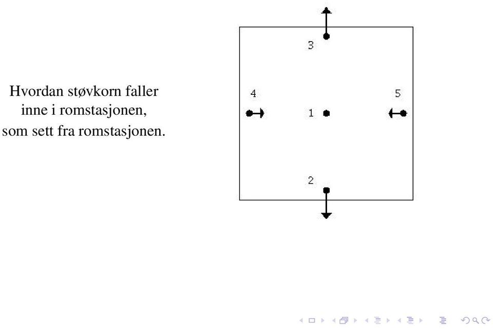 romstasjonen, som