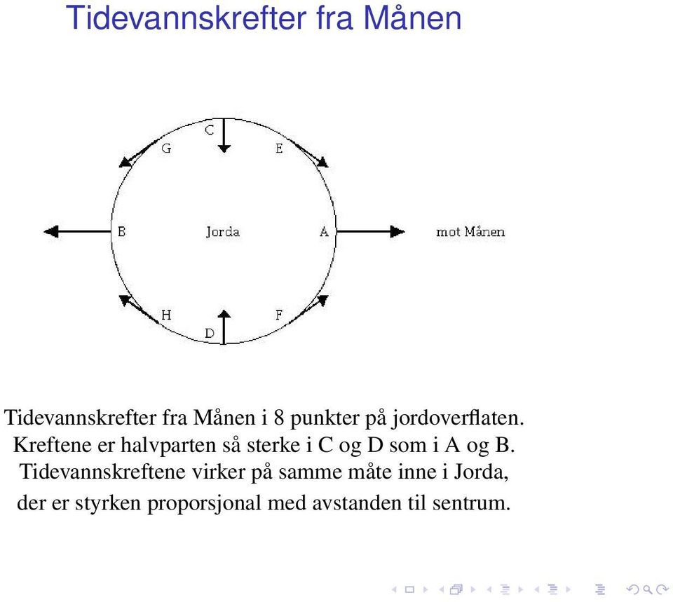 Kreftene er halvparten så sterke i C og D som i A og B.