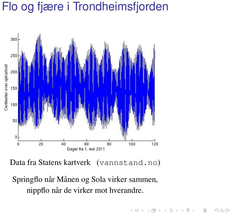 no) Springflo når Månen og Sola virker