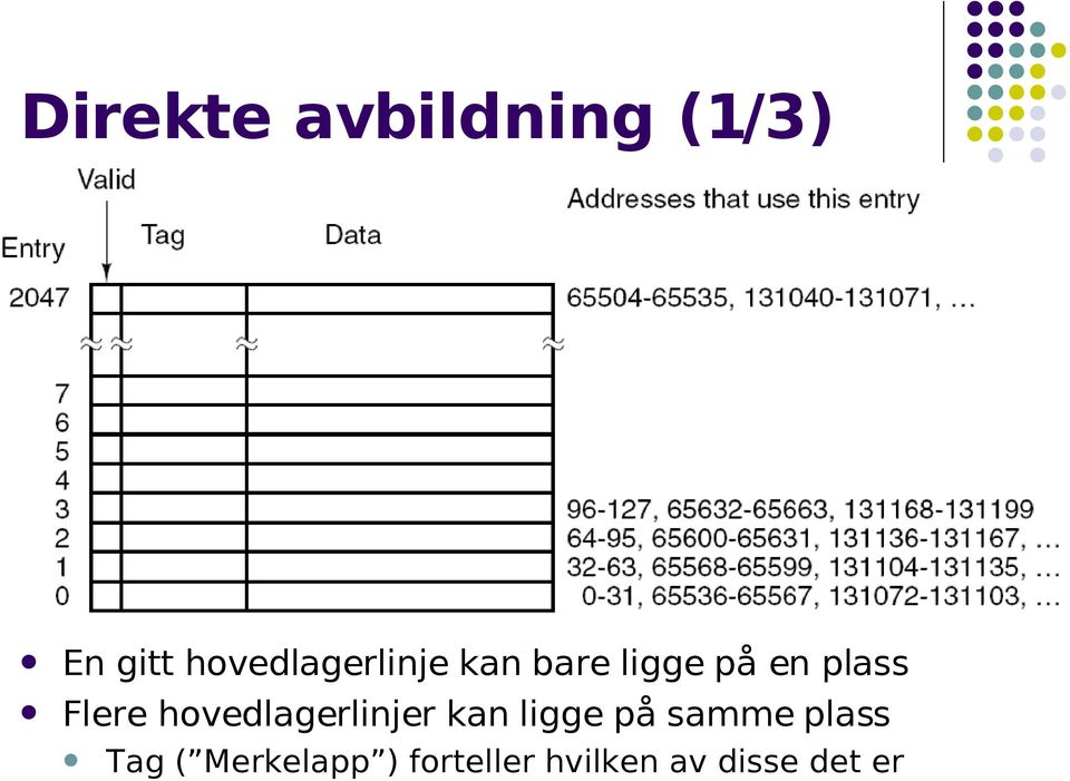 Flere hovedlagerlinjer kan ligge på samme