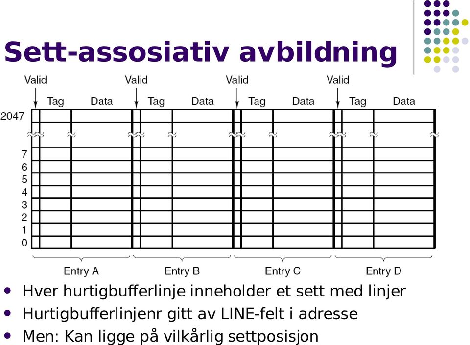 linjer Hurtigbufferlinjenr gitt av