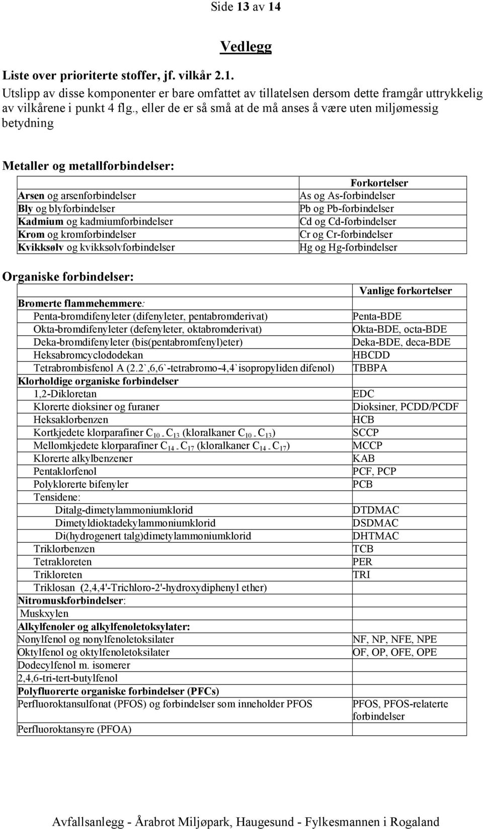 kromforbindelser Kvikksølv og kvikksølvforbindelser Forkortelser As og As-forbindelser Pb og Pb-forbindelser Cd og Cd-forbindelser Cr og Cr-forbindelser Hg og Hg-forbindelser Organiske forbindelser: