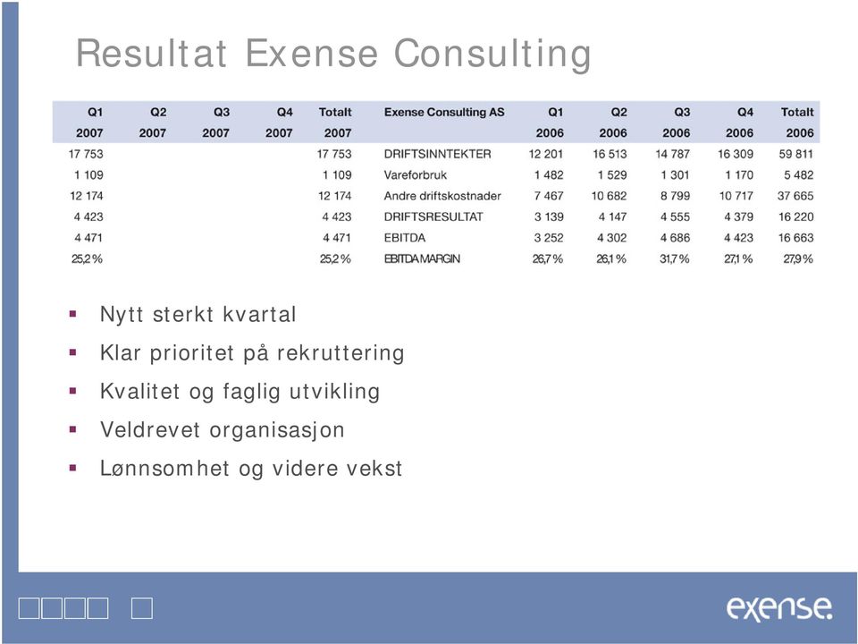 Kvalitet og faglig utvikling Veldrevet