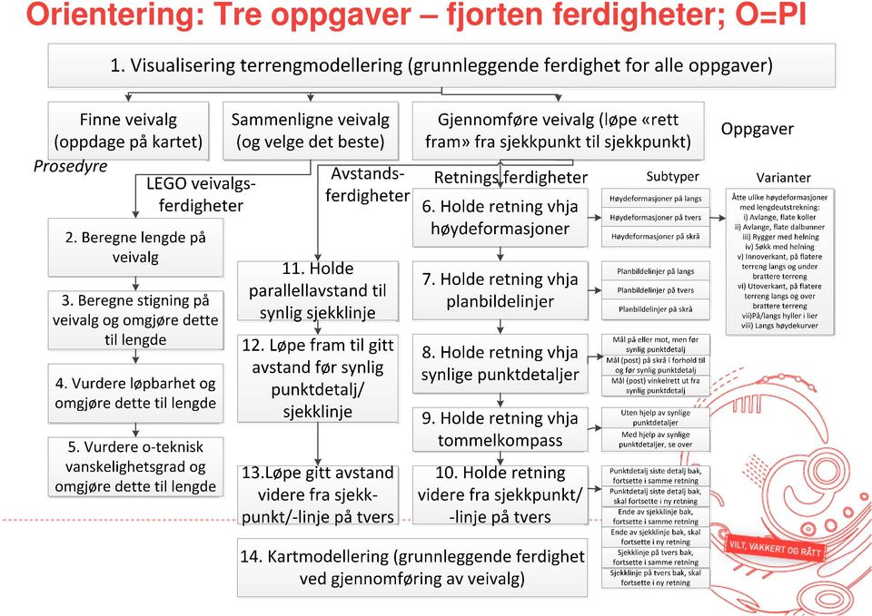 fjorten