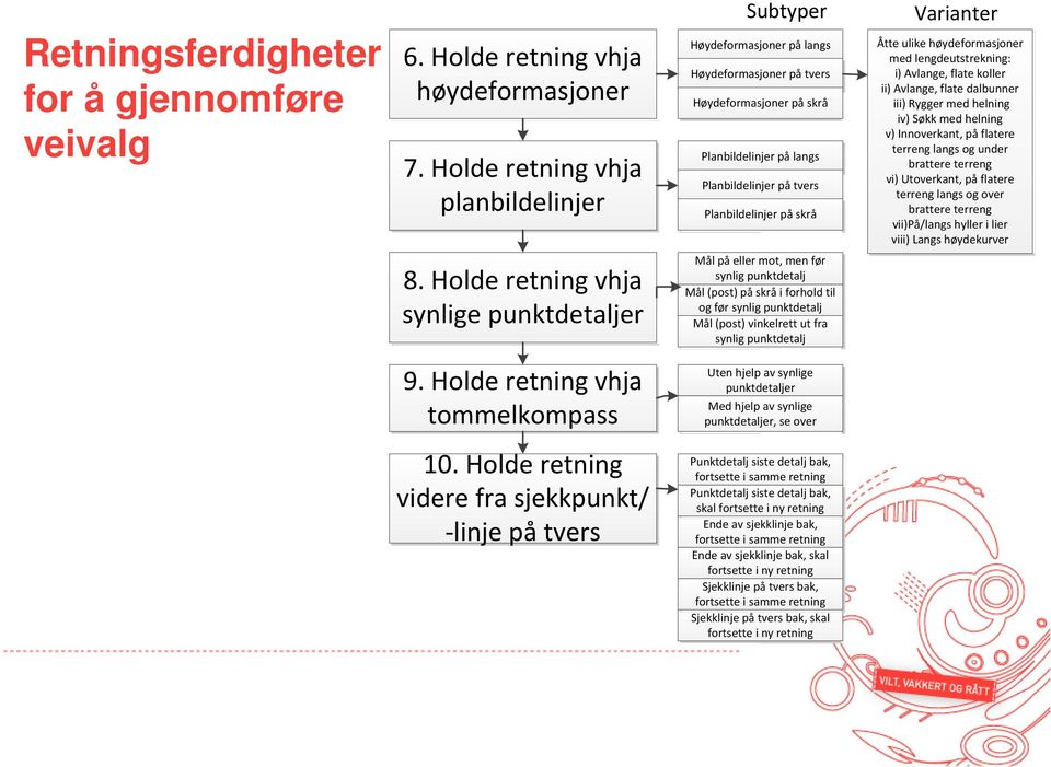 Varianter Åtte ulike høydeformasjoner med lengdeutstrekning: i) Avlange, flate koller ii) Avlange, flate dalbunner iii) Rygger med helning iv) Søkk med helning v) Innoverkant, på flatere terreng