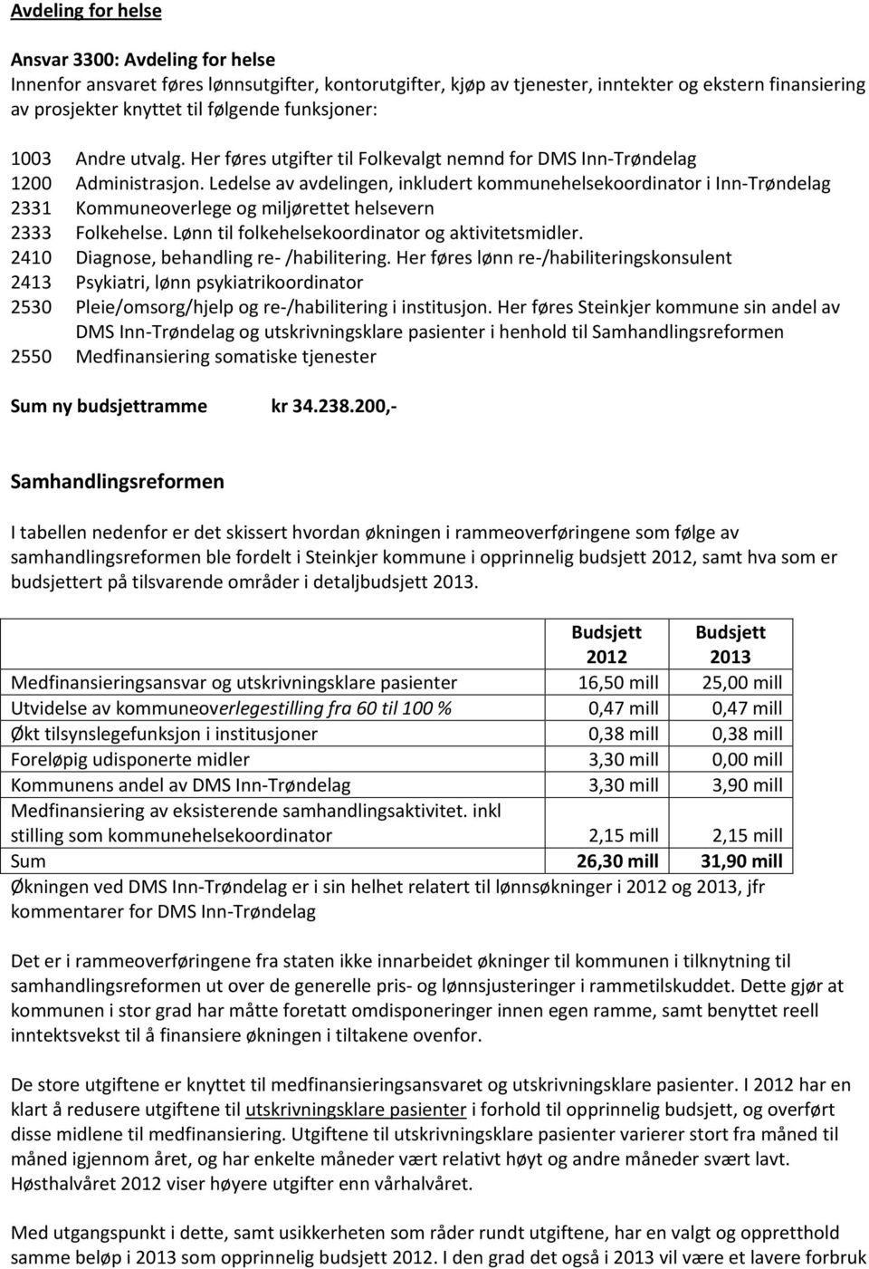 Ledelse av avdelingen, inkludert kommunehelsekoordinator i Inn-Trøndelag 2331 Kommuneoverlege og miljørettet helsevern 2333 Folkehelse. Lønn til folkehelsekoordinator og aktivitetsmidler.