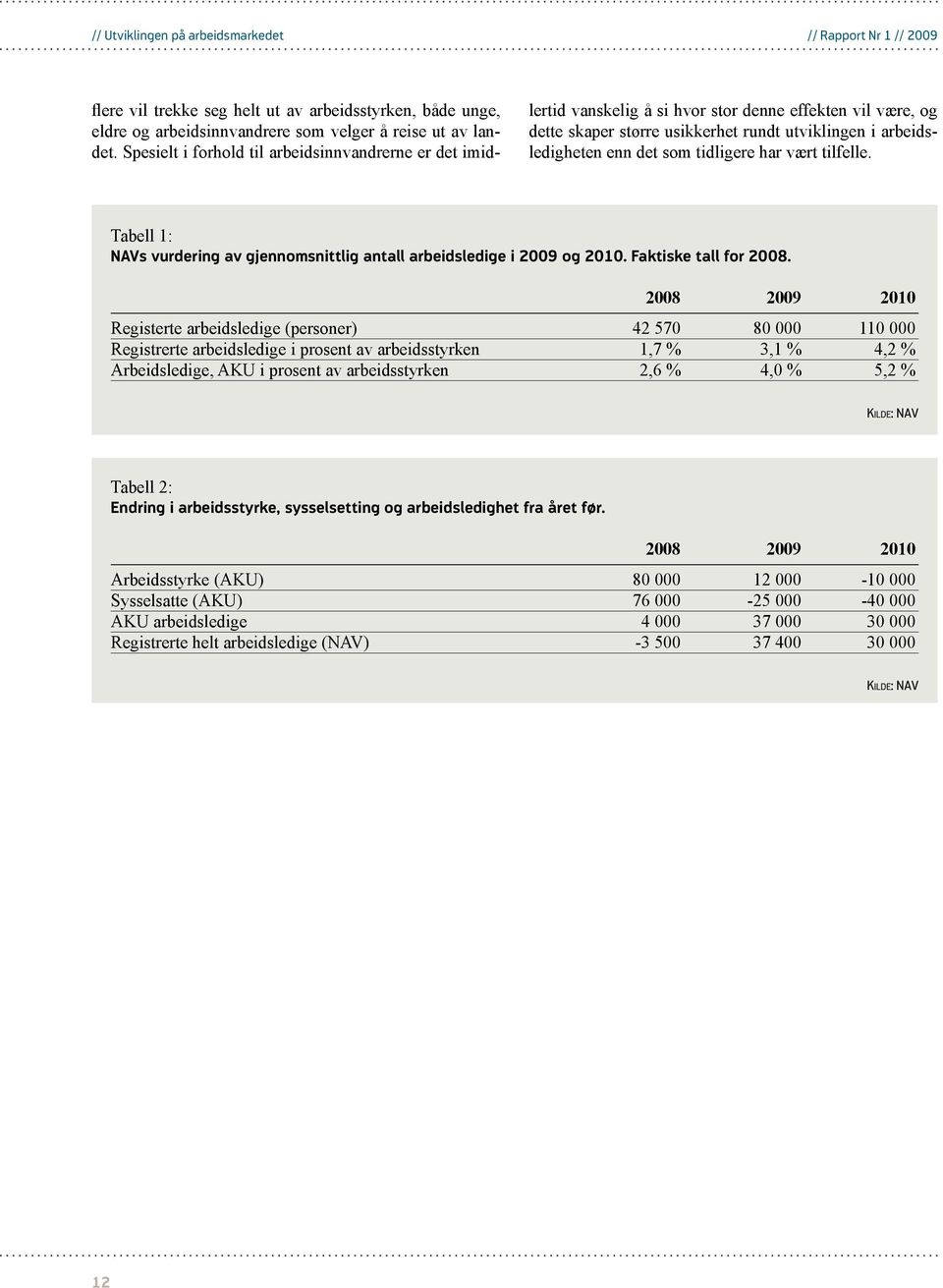 tidligere har vært tilfelle. Tabell 1: NAVs vurdering av gjennomsnittlig antall arbeidsledige i 2009 og 2010. Faktiske tall for 2008.