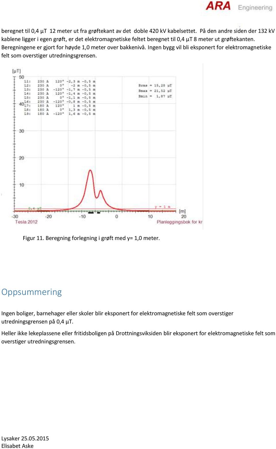 Beregningene er gjort for høyde 1,0 meter over bakkenivå. Ingen bygg vil bli eksponert for elektromagnetiske felt som overstiger utredningsgrensen. Figur 11.