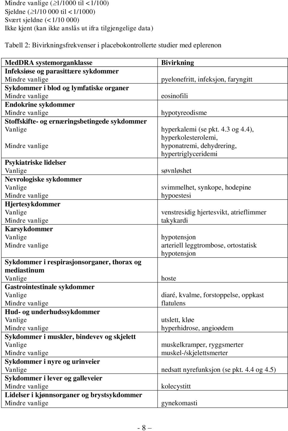 lidelser Nevrologiske sykdommer Hjertesykdommer Karsykdommer Sykdommer i respirasjonsorganer, thorax og mediastinum Gastrointestinale sykdommer Hud- og underhudssykdommer Sykdommer i muskler,