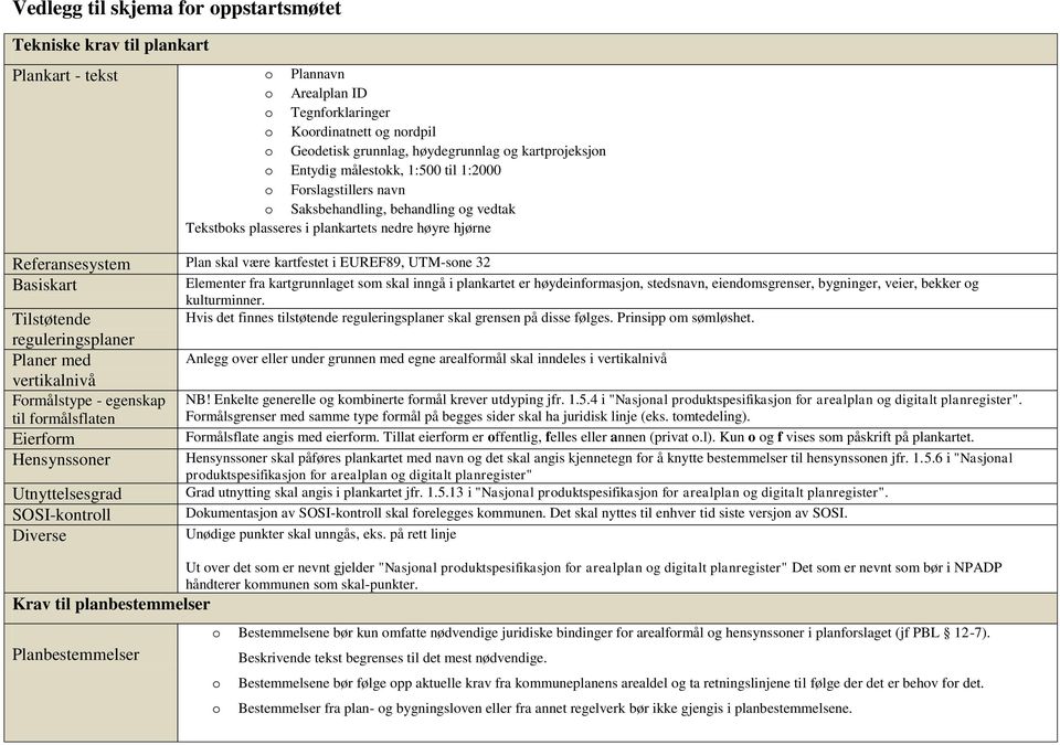 kartfestet i EUREF89, UTM-sone 32 Basiskart Elementer fra kartgrunnlaget som skal inngå i plankartet er høydeinformasjon, stedsnavn, eiendomsgrenser, bygninger, veier, bekker og kulturminner.