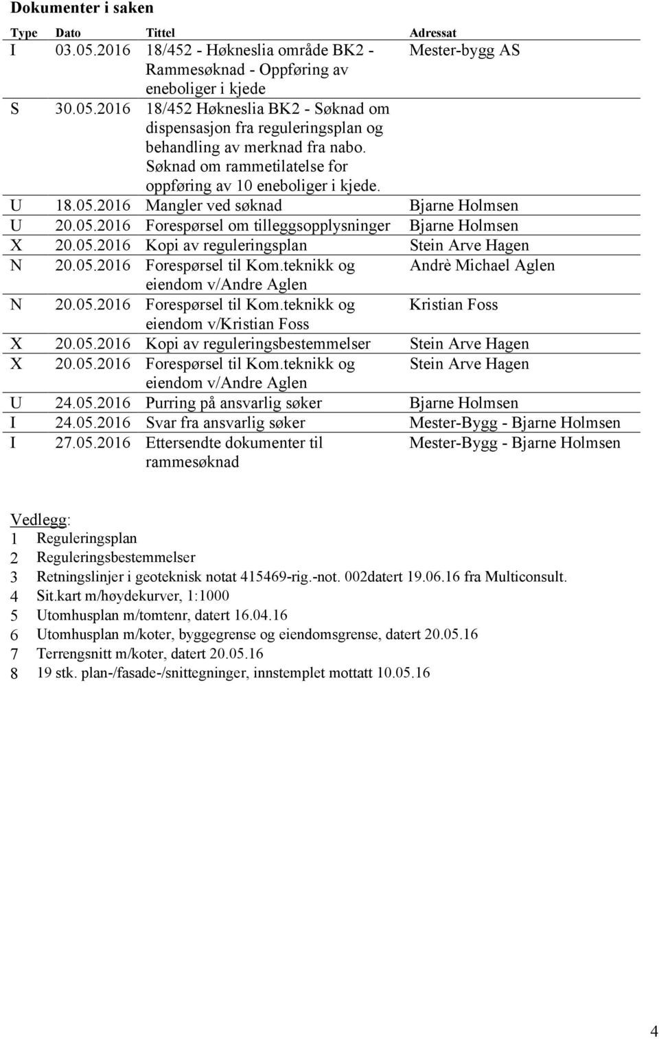 05.2016 Forespørsel til Kom.teknikk og Andrè Michael Aglen eiendom v/andre Aglen N 20.05.2016 Forespørsel til Kom.teknikk og Kristian Foss eiendom v/kristian Foss X 20.05.2016 Kopi av reguleringsbestemmelser Stein Arve Hagen X 20.