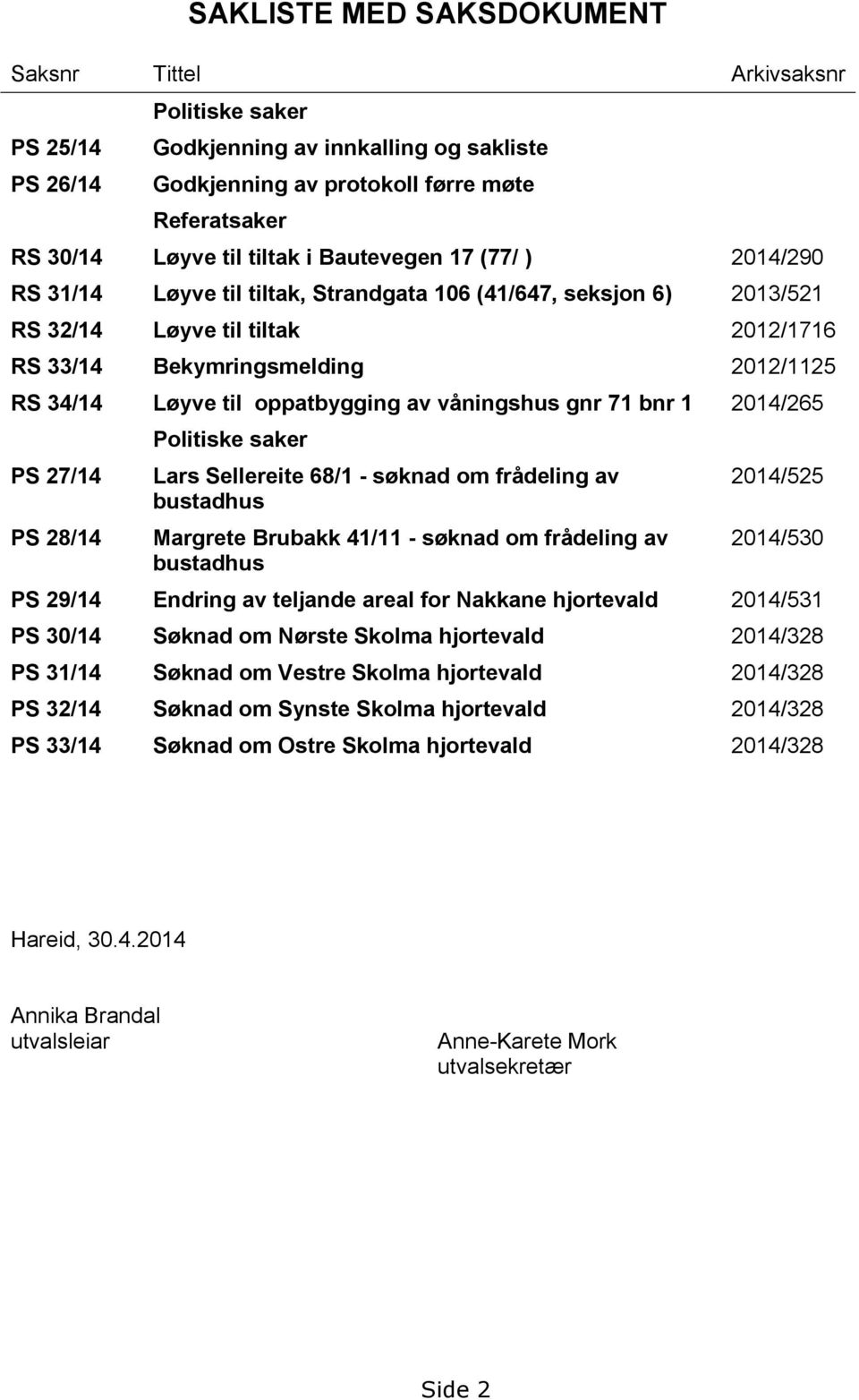 oppatbygging av våningshus gnr 71 bnr 1 2014/265 PS 27/14 PS 28/14 Politiske saker Lars Sellereite 68/1 - søknad om frådeling av bustadhus Margrete Brubakk 41/11 - søknad om frådeling av bustadhus