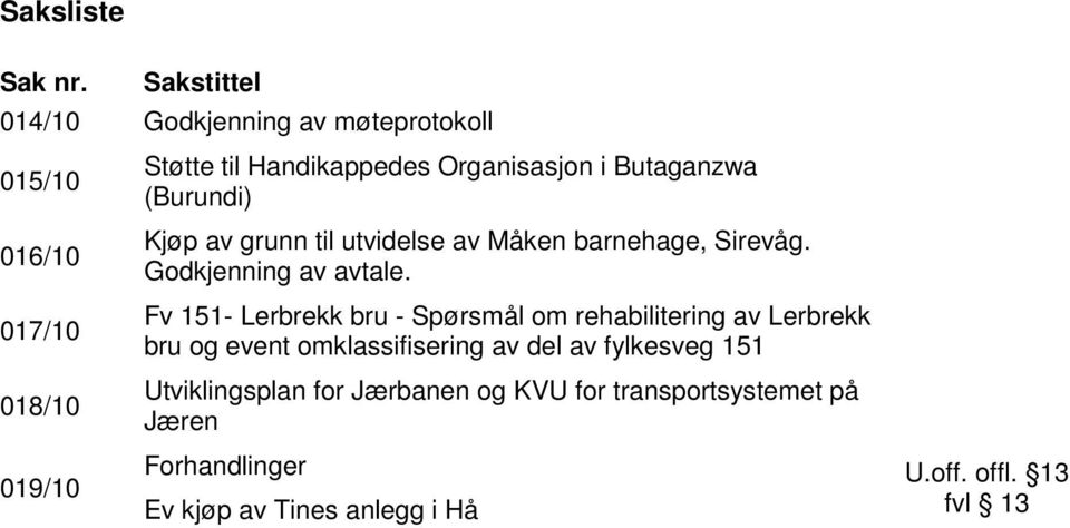 Butaganzwa (Burundi) Kjøp av grunn til utvidelse av Måken barnehage, Sirevåg. Godkjenning av avtale.