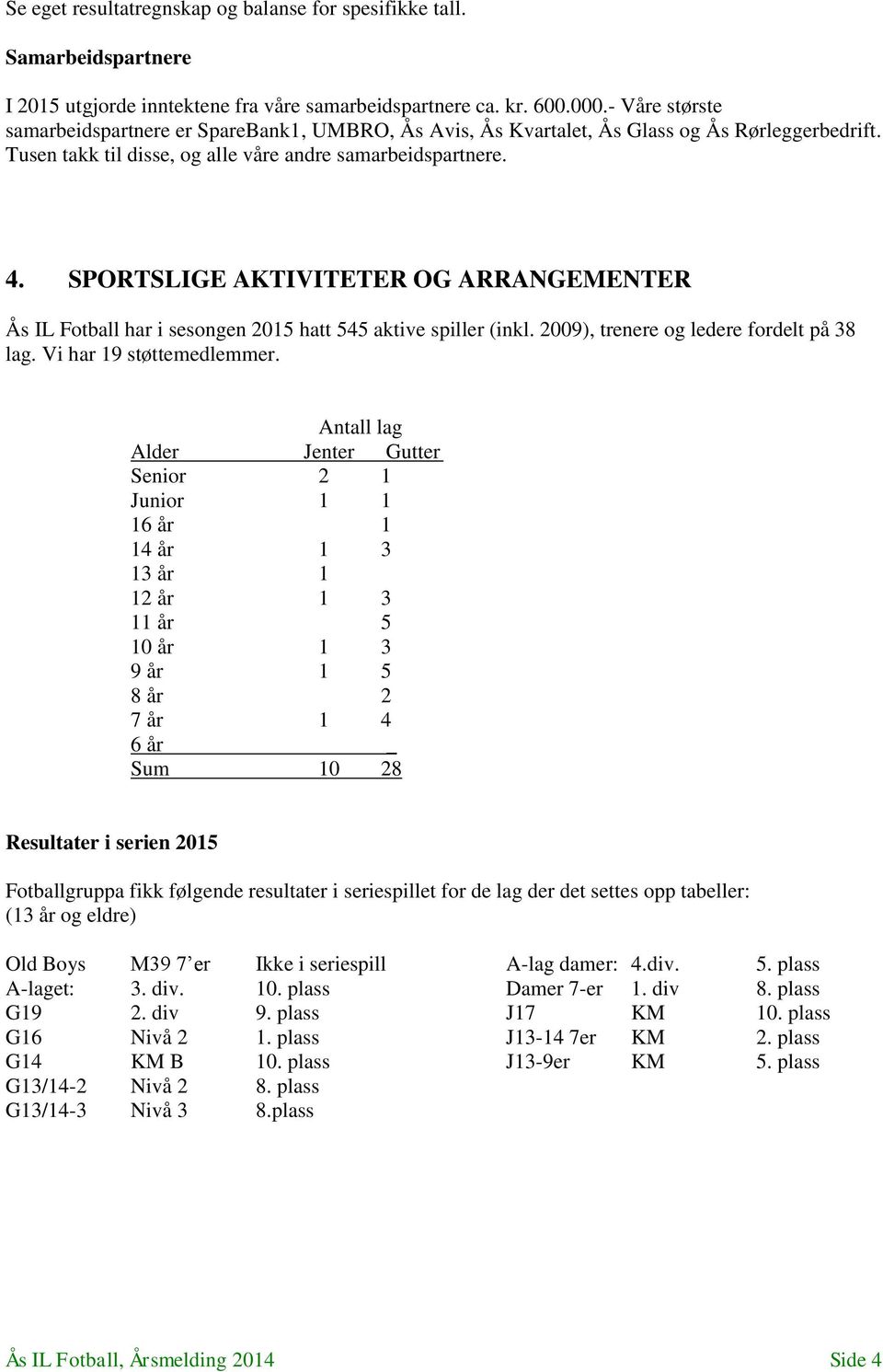 SPORTSLIGE AKTIVITETER OG ARRANGEMENTER Ås IL Fotball har i sesongen 2015 hatt 545 aktive spiller (inkl. 2009), trenere og ledere fordelt på 38 lag. Vi har 19 støttemedlemmer.