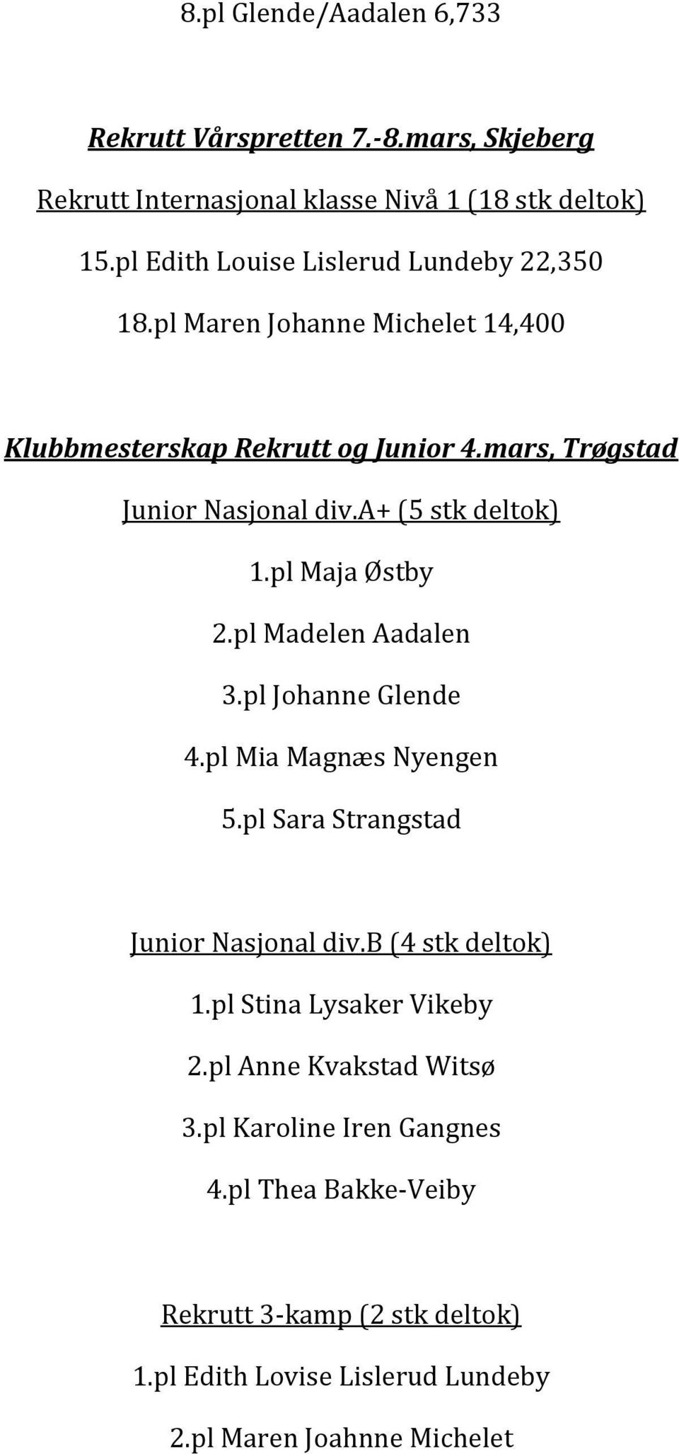 a+ (5 stk deltok) 1.pl Maja Østby 2.pl Madelen Aadalen 3.pl Johanne Glende 4.pl Mia Magnæs Nyengen 5.pl Sara Strangstad Junior Nasjonal div.