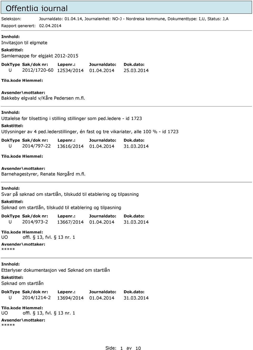 lederstillinger, én fast og tre vikariater, alle 100 % - id 1723 2014/797-22 13616/2014 Barnehagestyrer, Renate Nørgård m.fl.